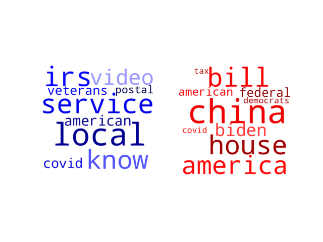 Wordcloud from Monday February 7, 2022.